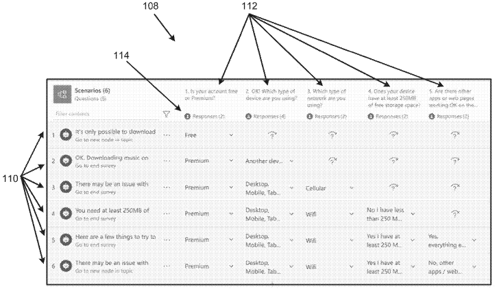 Matrix-Based Bot Implementation