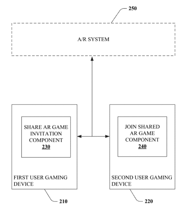 Microsoft Patent on a Shared Augmented Reality Game Within a Shared Coordinate Space