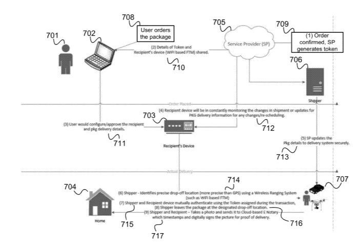 Intel Develops Automated Package Delivery Device