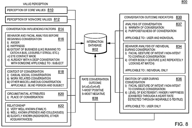 Computer Generated Prediction Modeling