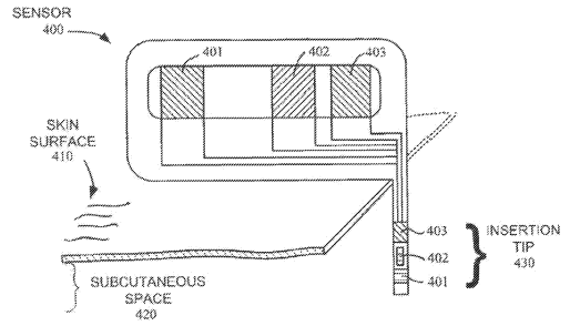 Data Processing and Control Method in a Medical Communication System