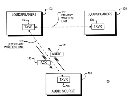 Patent an Untethered Wireless Audio System