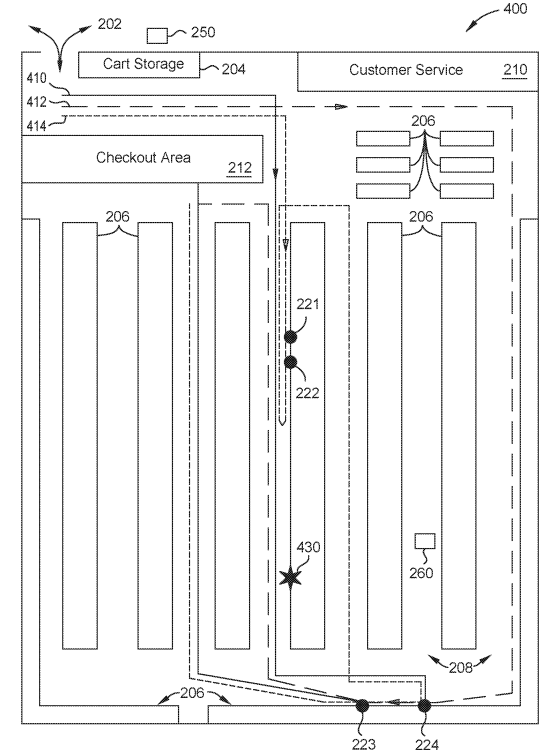 IBM Aims to Patent a Method for Custom Shopping Route Planning