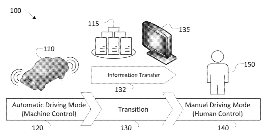 Intel Eyes a Patent on a Handover Assistant for Machine to Driver Transitions