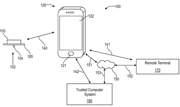 Abbott Wants to Patent Analyte Sensors for Detecting Inhibitors of Diaphorase