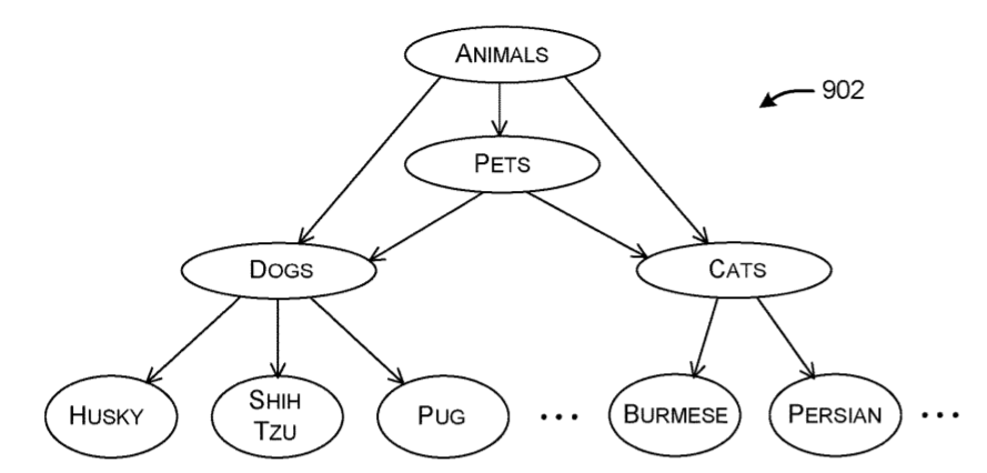 Microsoft Seeks a Patent for Identifying Relationships among Topics Expressed in Web Documents