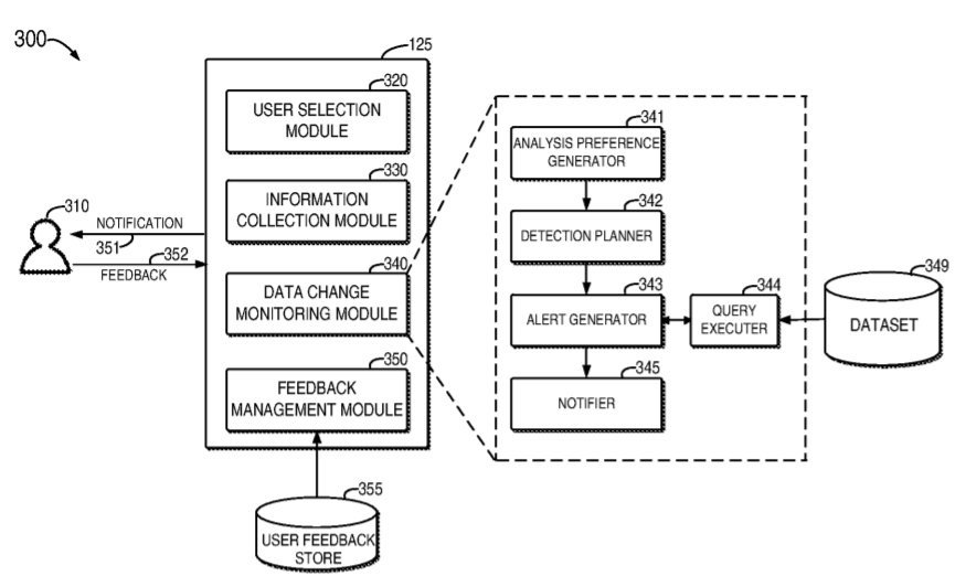 Microsoft Patent for an Automatic Notification of Data Changes