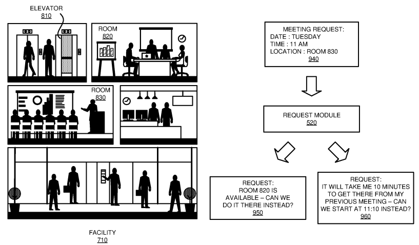 Accessibility Based Calendar Management