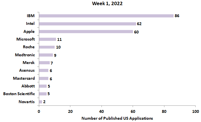 1st week patent applications