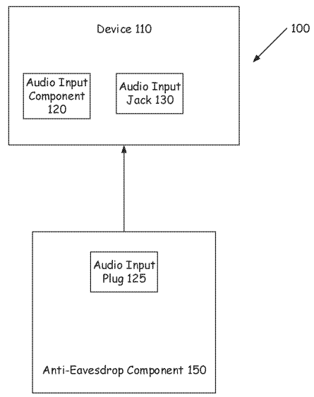 Anti-Eavesdrop Security Device