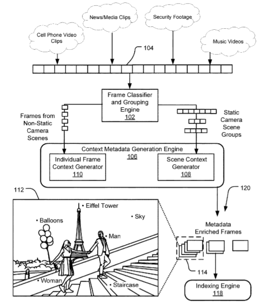 Method for Metadata Generation for Video Indexing