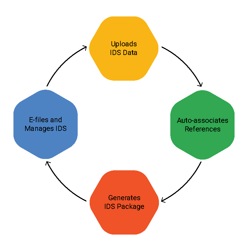 Automated IDS Management Solution