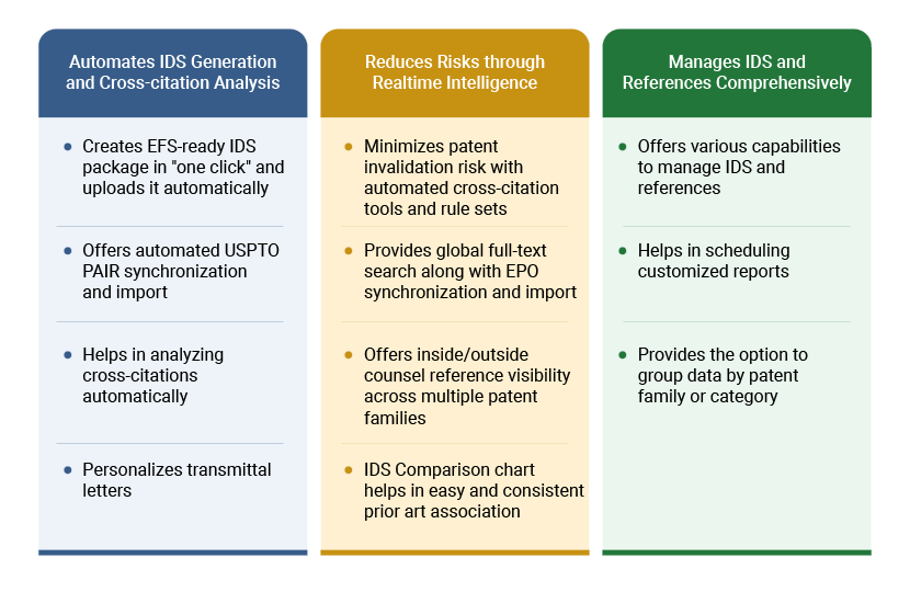 Max-IDS Comprehensive IDS Management Solution