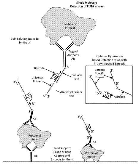 Counting Using Nanopores