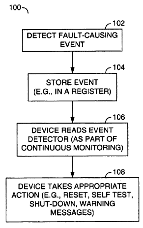 circuit recovery