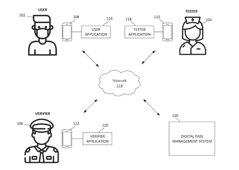 Abbott Patent for a Digital Pass Verification System