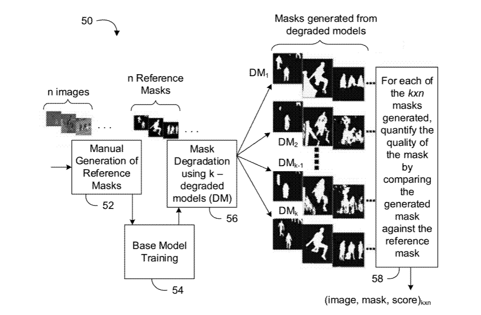 Intel Patent a Real-Time Mask Quality Predictor