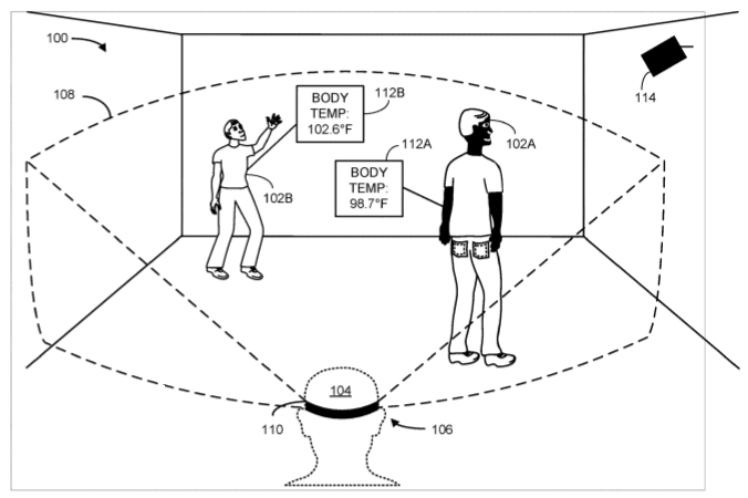 Estimation of body temperatures of a human subject