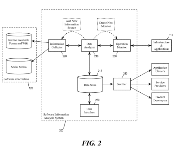 System for Software Information Analysis