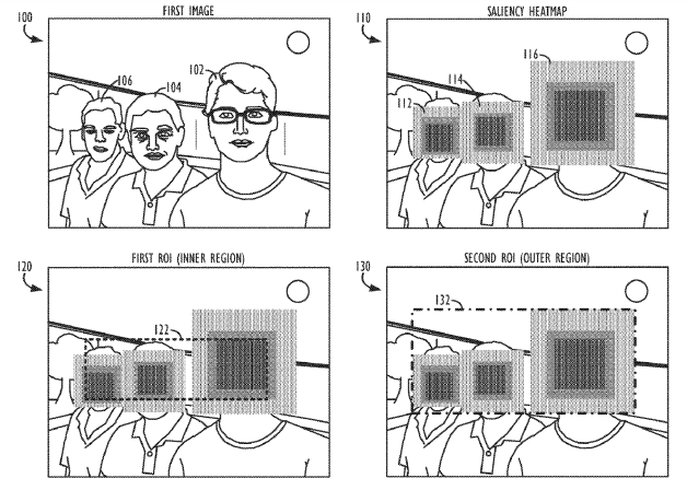 Method of Smart Cropping of Images