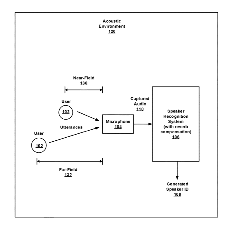 reverberation compensation