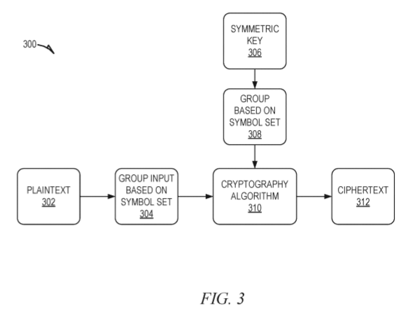 Microsoft Pursues a Patent on a Cryptography Method Using Varying-Sized Symbol Sets