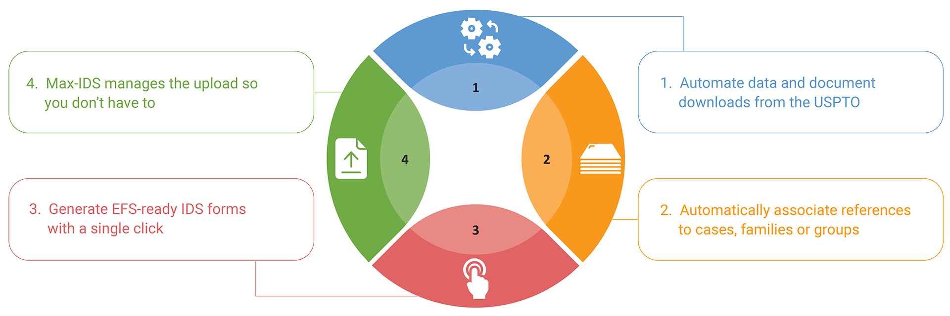 How Max-IDS simplifies IDS management