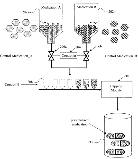 IBM Seeks to Patent a Medication Dispenser System with Exact Personal Dosing