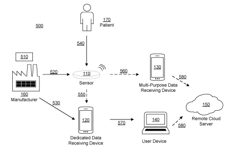 Abbott Wants a Patent for Secured Communications in Medical Monitoring Systems