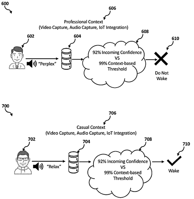 IBM Aims to Patent a Context-Based Dynamic Tolerance of a Virtual Assistant