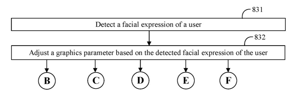 Intel Facial Expressions Patent 