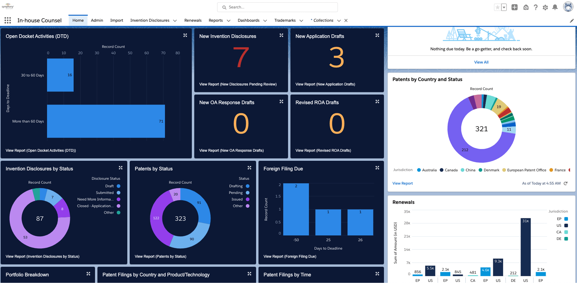 Symphony In-House Counsel Dashboard