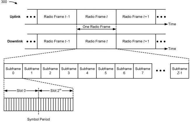 Configuring Super Slots for Uplink and Downlink