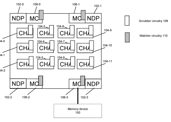 Intel Seeks a Patent for a Circuitry for Filtering Cache Probe Transaction