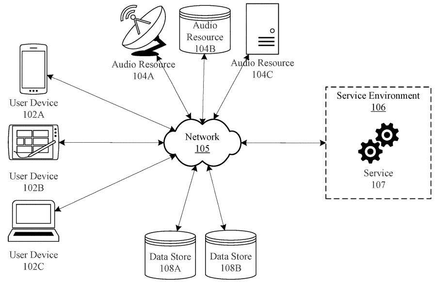 Microsoft Wants a Patent for Dynamic Expansion of Acronyms in Audio Content