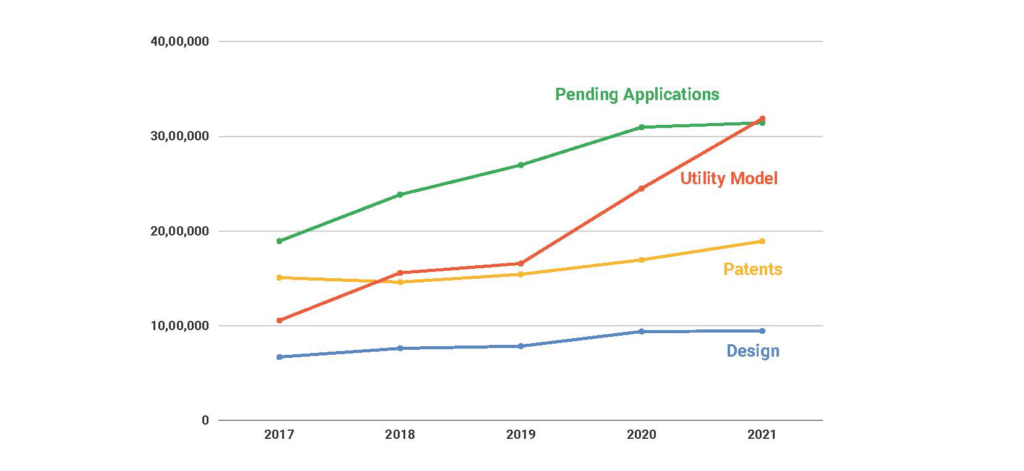 global patent filer