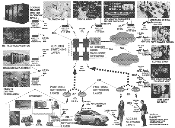 Viral Molecular Network Utilizing Mobile Devices