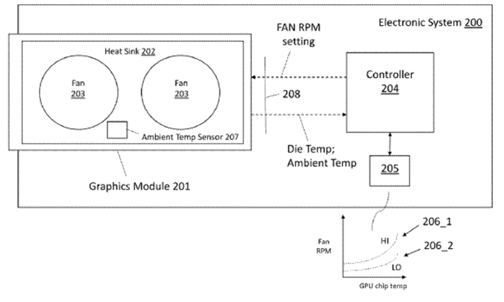 Thermal Cooling Performance