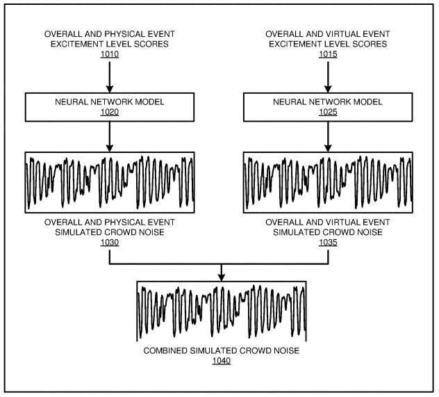 Generating Crowd Noise Based on Live Event Context