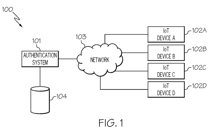 authentication system