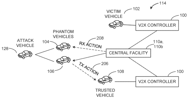 Intel Pursues a Patent on a Method for Detecting Attacks in Vehicle to Everything Networks