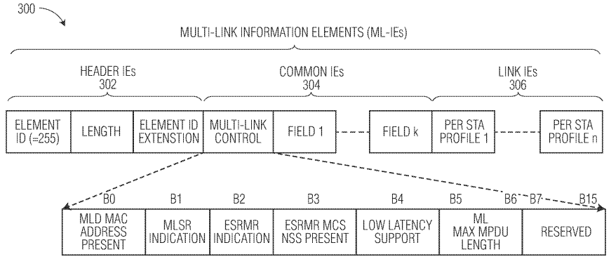 NXP USA Pursues a Patent on a Multi-Link Device (MLD) Setup for Multi-Link Operation (MLO)