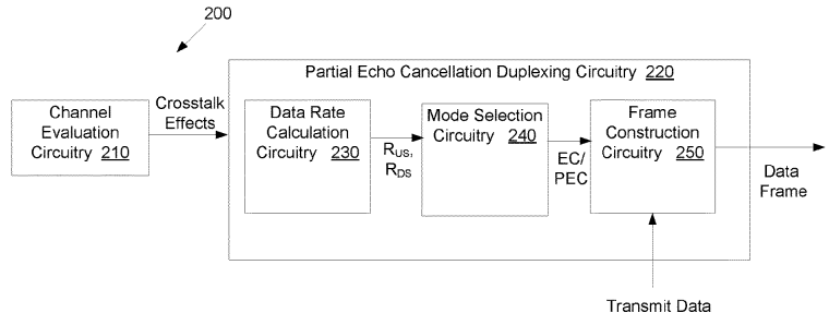 Patent for a Partial Echo Cancellation Duplexing System