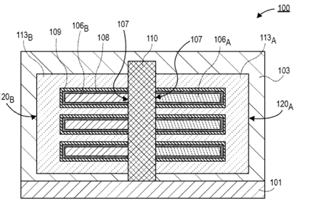 Intel Seeks a Patent for Forksheet Transistor Architectures