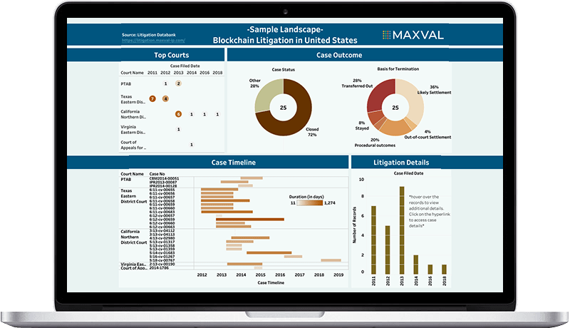 What Can You Learn From Our Patent Data And Analytics