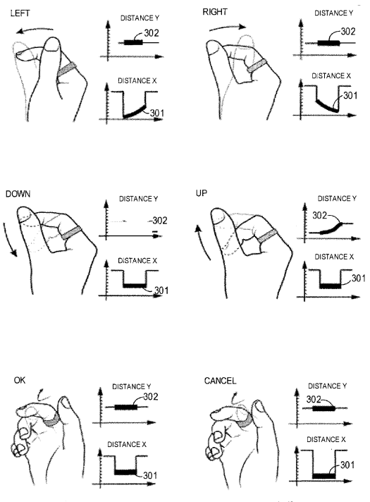 Method for Enabling Multi-Finger Gestures in a Wearable Device