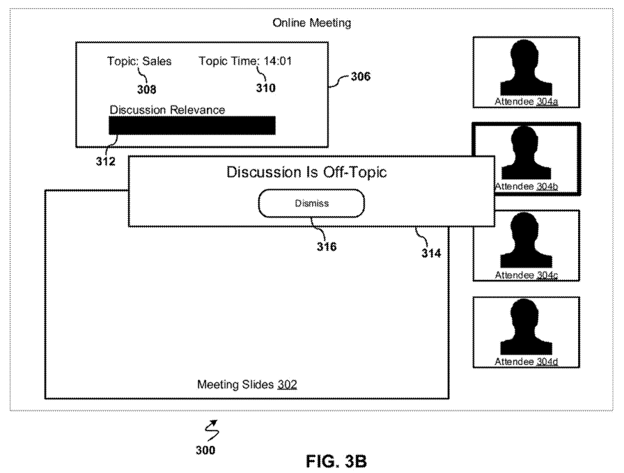 Method for Real-Time Discussion Relevance Feedback in an Electronic Meeting