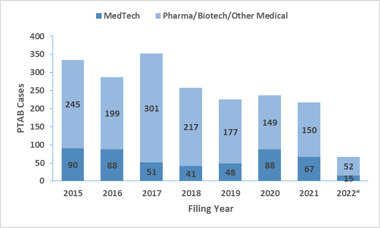 PTAB Cases 