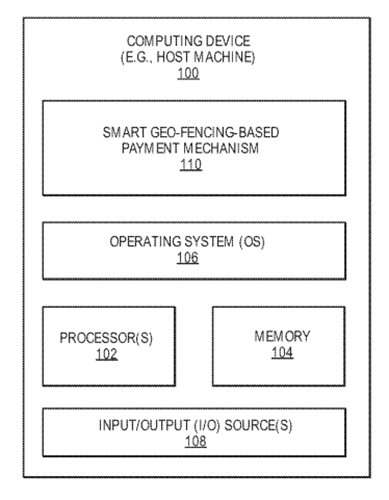 Intel Seeks a Patent for Facilitating Smart Geo-Fencing-Based Payment Transactions