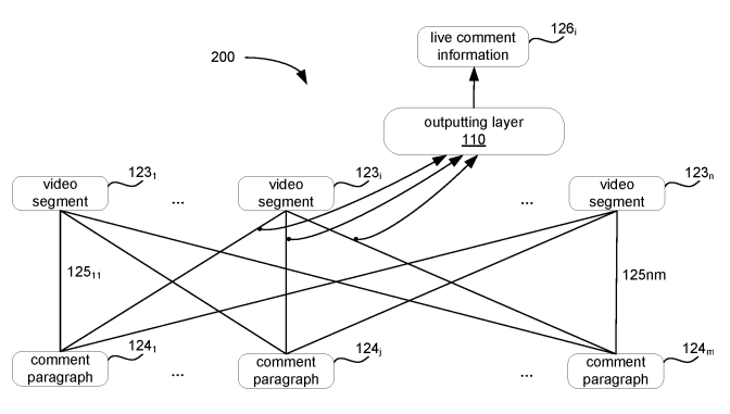 Microsoft Pursues a Patent on a Method for Live Comment Generation